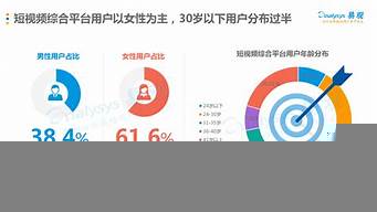短視頻市場（短視頻市場份額）