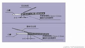 屏蔽線一端接地還是兩端接地（屏蔽線是一端接地嗎）