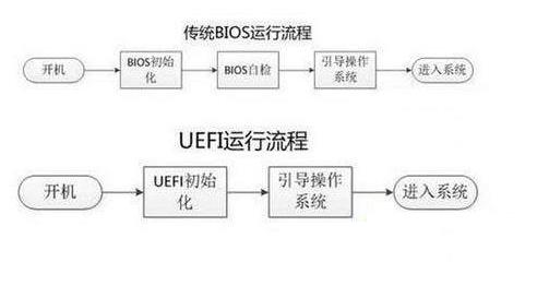 固態(tài)guid和mbr哪個啟動速度快（固態(tài)gpt和mbr哪個啟動速度快）