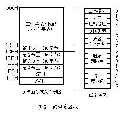 固態(tài)guid和mbr哪個啟動速度快（固態(tài)gpt和mbr哪個啟動速度快）