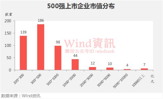 杭州上市公司總市值（杭州上市公司總市值超過(guò)上海）