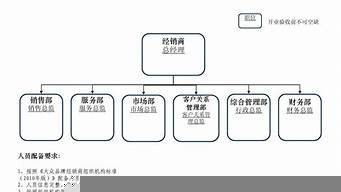 個體工商戶的組織形式怎么填（個體工商戶的組織形式怎么填寫才正確）