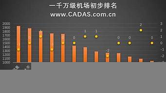 中國機場排行榜（全國機場排名）