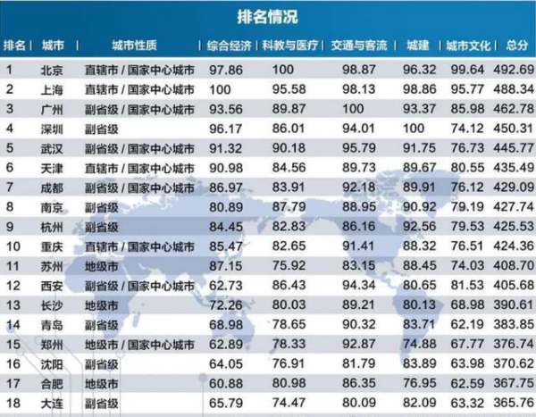 杭州與南京哪個發(fā)達(dá)（杭州和南京哪個更發(fā)達(dá)）