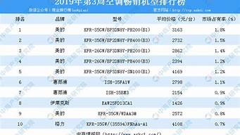 中國空調(diào)排行榜前十名（中國空調(diào)排行榜2022前十名）