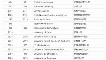 法國(guó)美術(shù)大學(xué)排名（法國(guó)美術(shù)大學(xué)排名榜）
