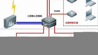 局域網(wǎng)的網(wǎng)絡(luò)軟件（局域網(wǎng)電腦管理軟件）