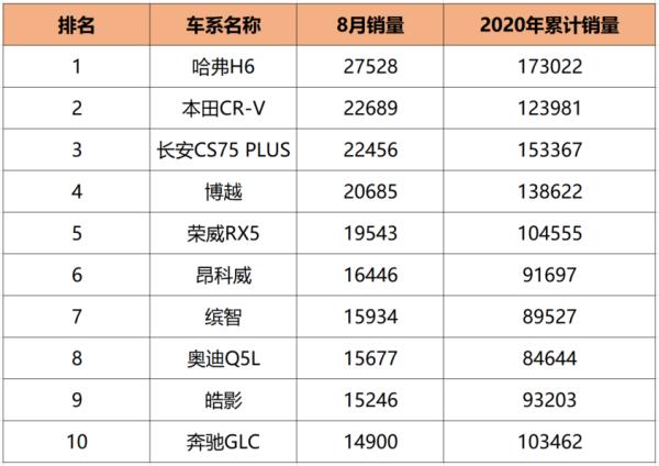 一汽大眾銷量排行榜