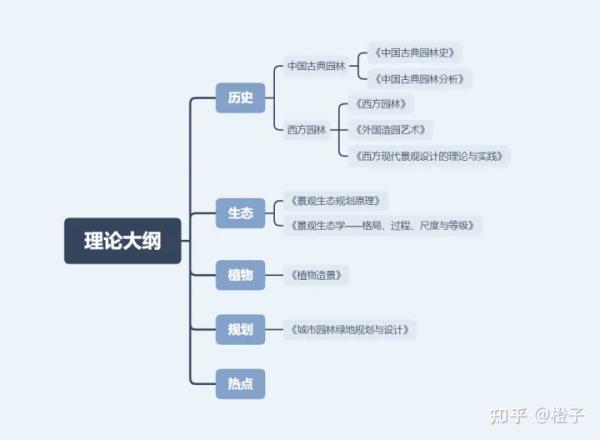 天津景觀設計院加盟費（天津景觀設計院加盟費多少）