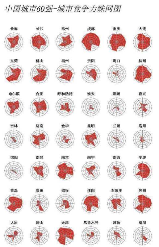 杭州與天津哪個發(fā)達（杭州與天津哪個發(fā)達一些）