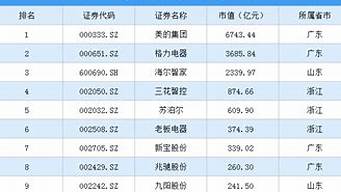 杭州市值最高的上市公司（杭州市值最高的上市公司是哪家）