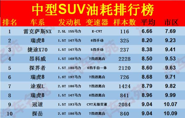 中型車油耗排行榜（中型車油耗排行榜2020）