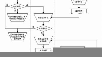 銷售破冰的流程（銷售破冰的流程圖）