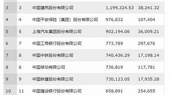 財(cái)富排行榜（財(cái)富排行榜2019）