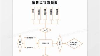 銷售過(guò)程中遇到的問(wèn)題寫10條（銷售過(guò)程中遇到的問(wèn)題寫10條建議）