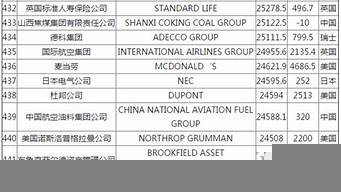 世界五百強(qiáng)杭州有幾家（世界五百強(qiáng)杭州有幾家公司）