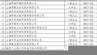 杭州高新企業(yè)名單（杭州高新企業(yè)名單查詢）