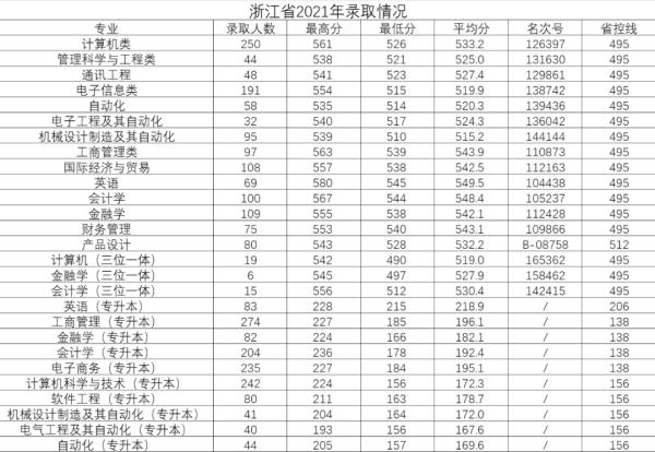 臨安杭州電子科技大學(xué)信息工程學(xué)院（臨安杭州電子科技大學(xué)信息工程學(xué)院屬于一本嗎）