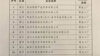 杭州大型企業(yè)名錄（杭州大型企業(yè)名錄最新）