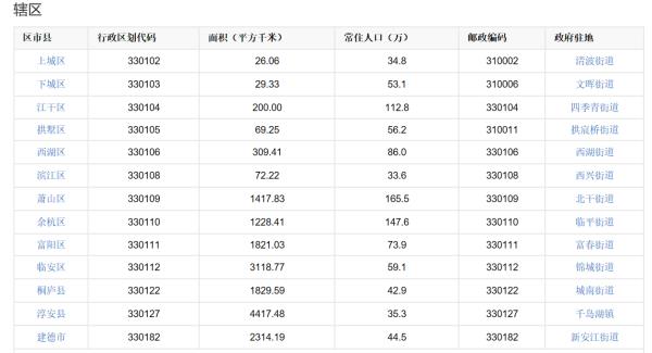 杭州下屬縣市區(qū)排名（杭州下屬縣市區(qū)排名榜）