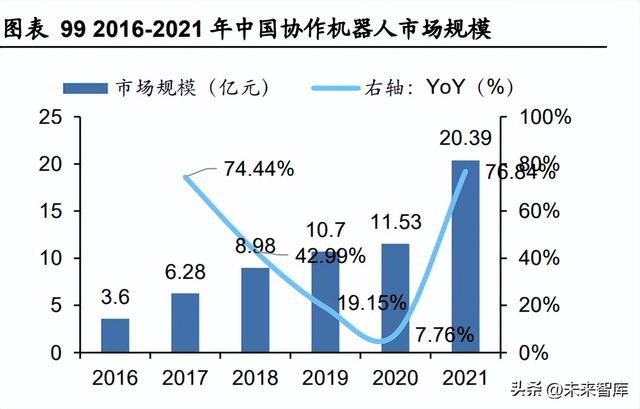 人工智能行業(yè)深度報(bào)告：ChatGPT引發(fā)的大模型時(shí)代變革