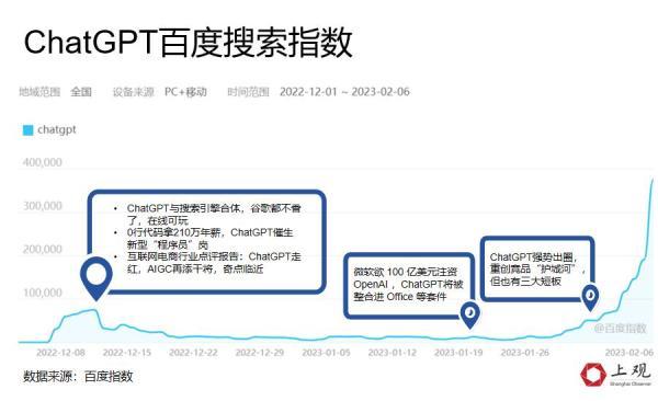 ChatGPT是怎么在中國火起來的？