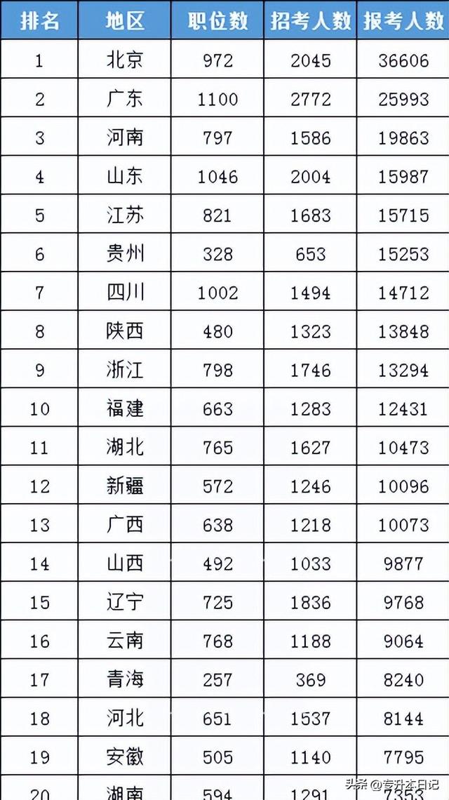 專升本的難度屬于什么水平？比起這個(gè)考試真的算“小兒科”級別