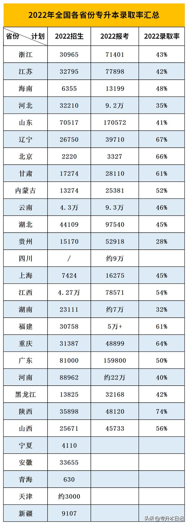 專升本的難度屬于什么水平？比起這個(gè)考試真的算“小兒科”級別