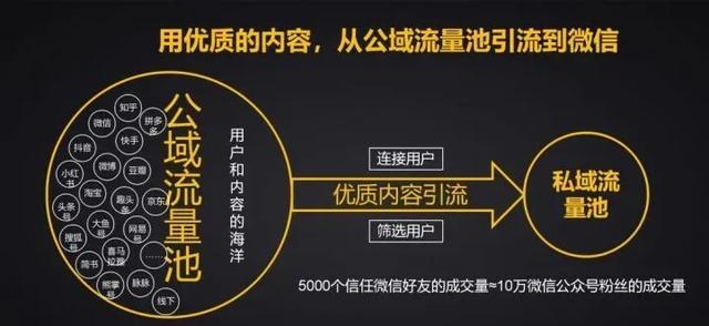 現(xiàn)在那些微信引流加粉方式最直接，最精準(zhǔn)？怎么找精準(zhǔn)客戶呢？